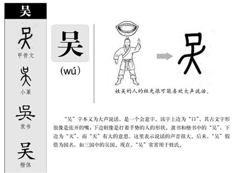 吴字五行|吴字五行属什么